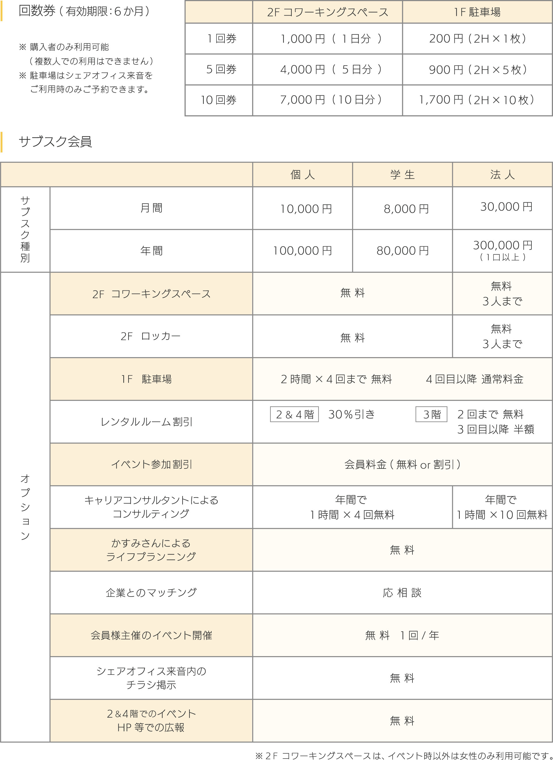 東広島市西条　シェアオフィス来音の利用料金一覧