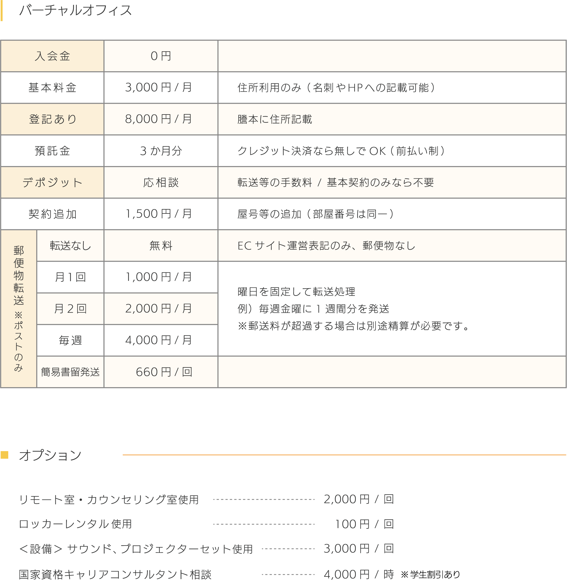 東広島市役所前　バーチャルオフィス利用料金